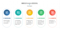 重庆高企申报的核心好处
